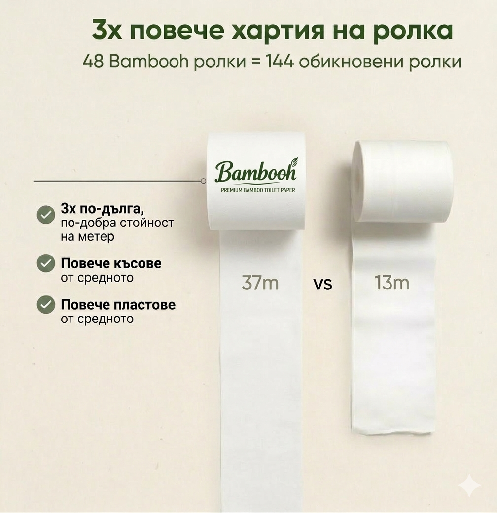 Премиум Тоалетна Хартия