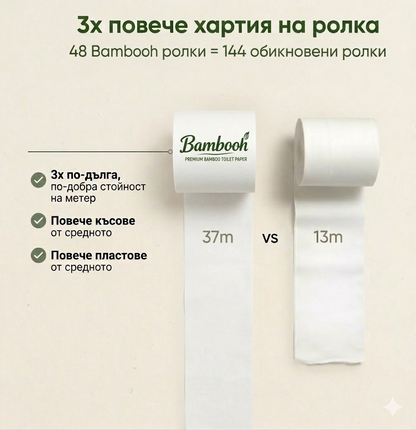 Премиум Тоалетна Хартия